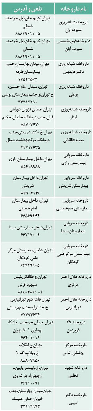 داروهای کمیاب را اینجا پیدا کنید