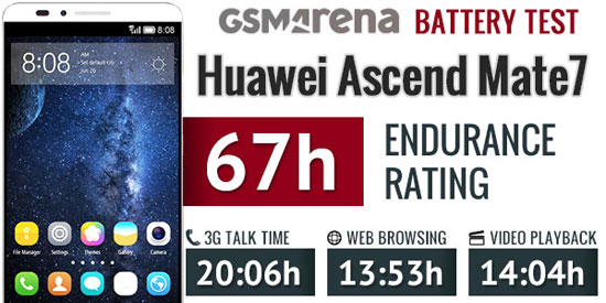 Huawei Ascend Mate7