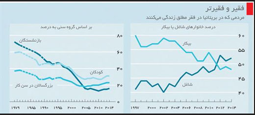 فقر کارگری؛ وقتی شغل کافی نیست