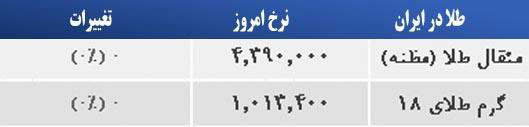 قیمت صبح امروز سکه و طلا در بازار