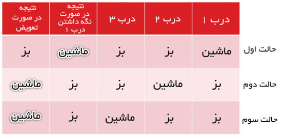 حقایقی شگفت انگیز در ریاضیات