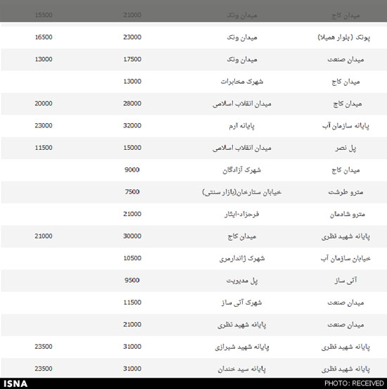 لیست کامل نرخ کرایه های تاکسی در تهران