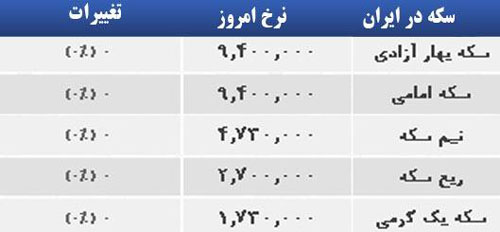 قیمت صبح امروز سکه و طلا در بازار