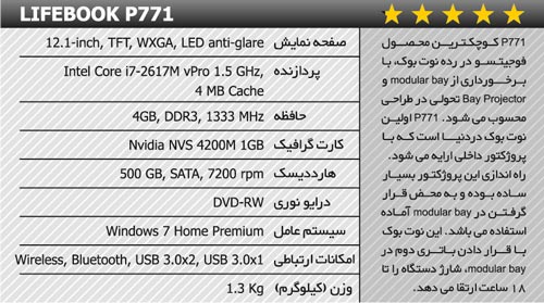 مشخصات و قیمت لپ تاپ های موجود در بازار