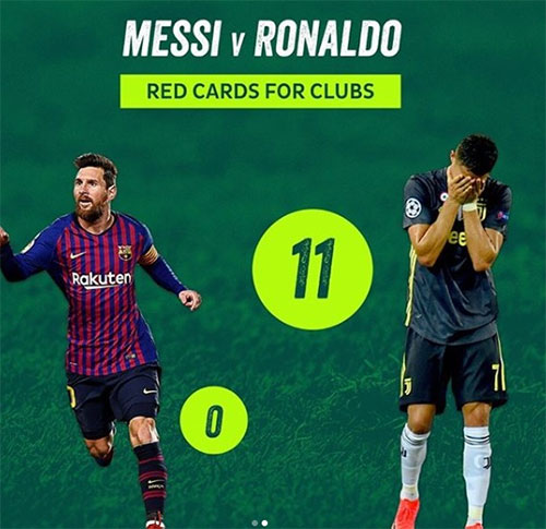مقایسه کارت‌های قرمز مسی و رونالدو