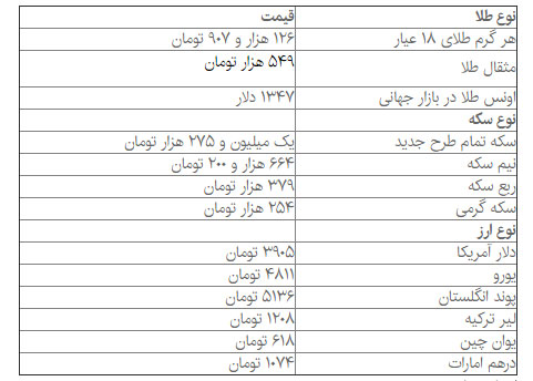 قیمت دلار، سکه و طلا در بازار امروز