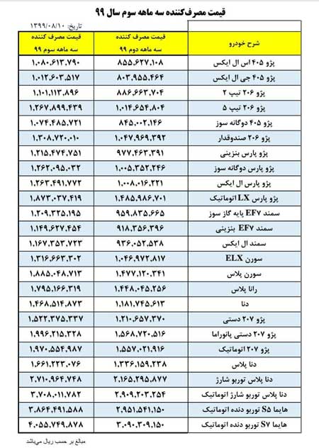 قیمت جدید محصولات ایران‌خودرو اعلام شد