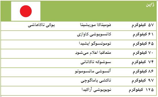 دیدار سیاسی روی تشک کشتی