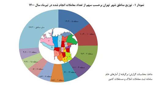 قیمت خانه در تهران از متری ۳۰میلیون گذشت