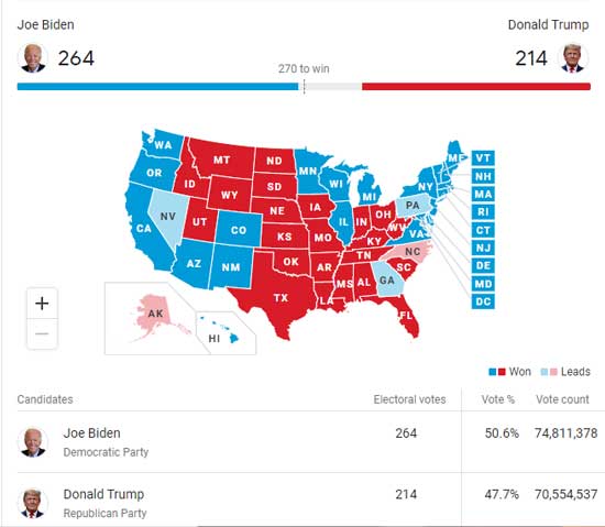 آخرین نتایج از شمارش آرا در انتخابات آمریکا