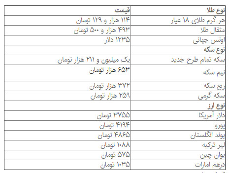 قیمت دلار و سکه در بازار امروز