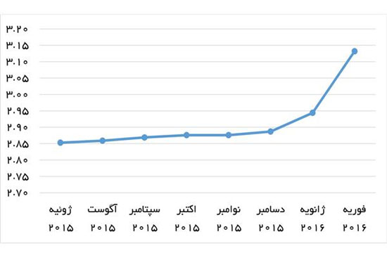 جادوی برجام