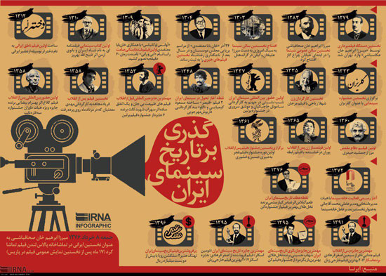 مرور نقاط عطف تاریخ سینمای ایران در یک تصویر