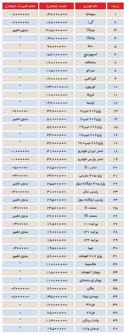 اتفاق بی‌ سابقه در بازار خودرو