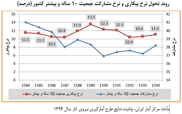 ویرانه ای که در حال بازسازی است