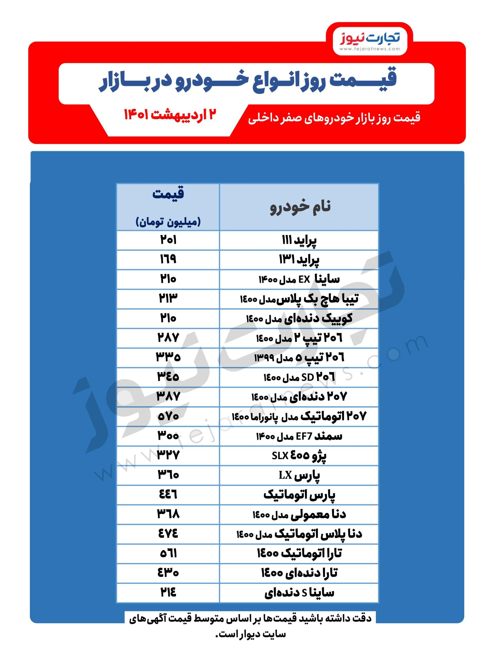  پیش‌بینی جدید قیمت خودرو در بازار