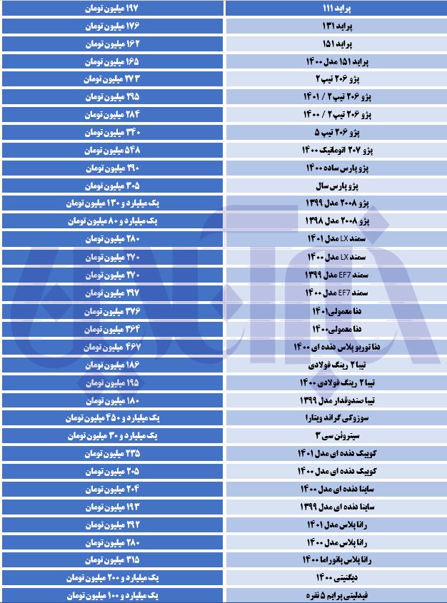 خودروهایی که از نوسان قیمت در امان نماندند