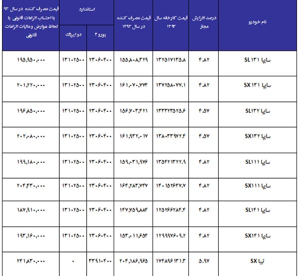 میزان دقیق افزایش قیمت خودروها