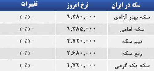 قیمت صبح امروز سکه و طلا در بازار