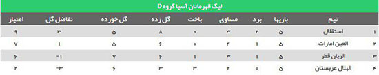 استقلال و ذوب‌آهن چگونه در آسیا به هم می‌خورند؟