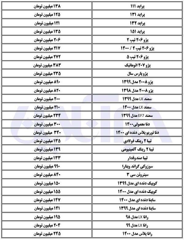 خودرو چقدر گران شد؟