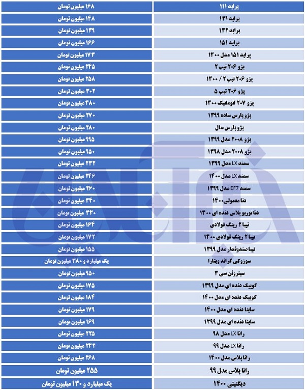 کدام خودروها کاهش قیمت داشتند؟