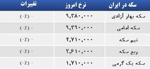 قیمت صبح امروز سکه و طلا در بازار