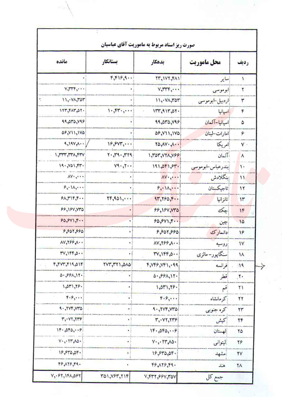 توپ فیش گیت این بار در زمین سینمایی ها