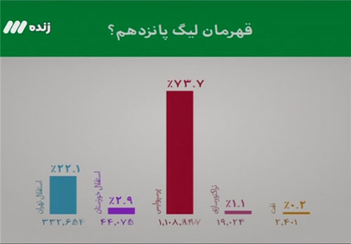 هر آنچه در برنامه نود گذشت