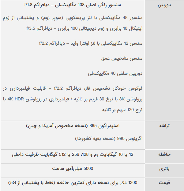 گوشی سامسونگ گلکسی اس ۲۰ اولترا معرفی شد؛ دوربین ۱۰۸ مگاپیکسلی و فناوری ۵G