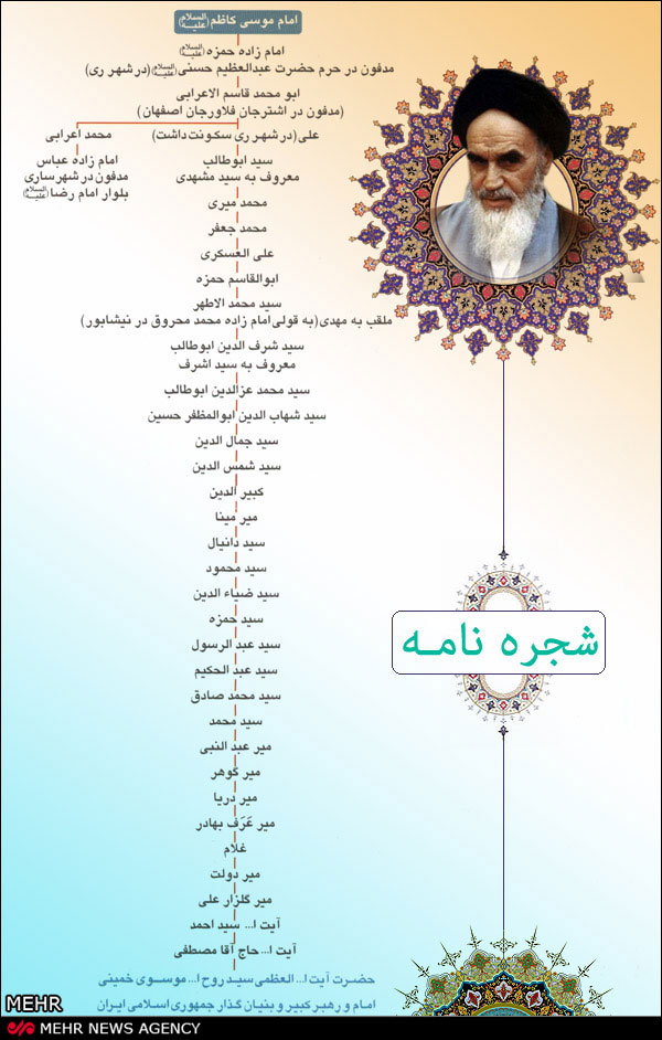 امام‌ خمینی (ره)‌ نواده امامزاده‌ +شجره نامه