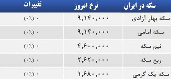 قیمت صبح امروز سکه و طلا در بازار