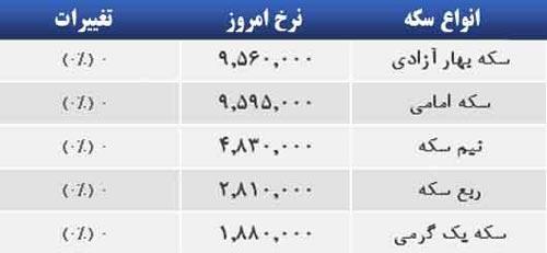 قیمت صبح امروز سکه و طلا در بازار