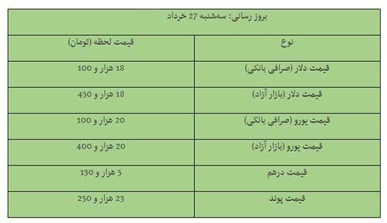 قیمت دلار به مرز ۱۸۵۰۰تومان رسید