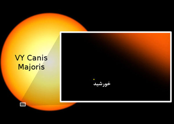 جایگاه زمین ما در جهان کجاست؟