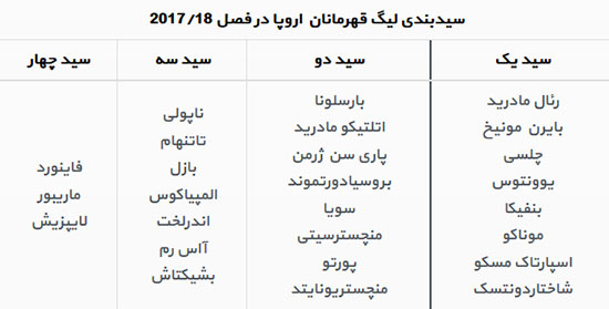 سیدبندی لیگ قهرمانان اروپا در فصل 2017/18