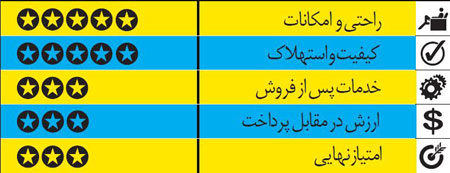 ب ام و 535i گرنتوریسمو (GT)