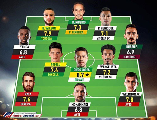 محمدی در تیم منتخب هفته پرتغال