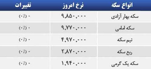 قیمت صبح امروز سکه و طلا در بازار