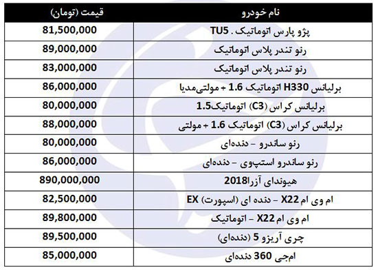 با ۸۰ میلیون چه خودرو‌هایی می‌توان خرید؟