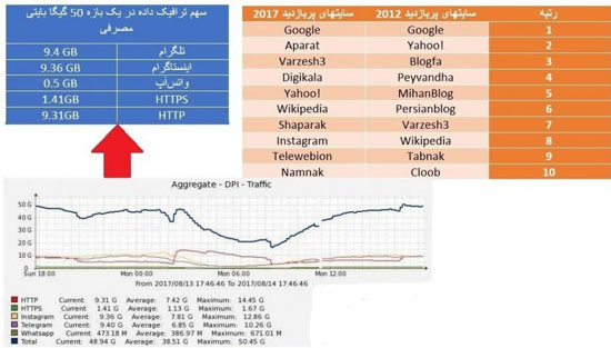 اینترنت برای ایرانی‌ها فقط WWW نیست