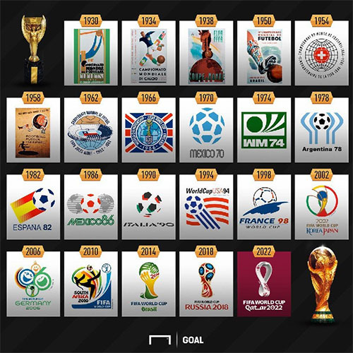 به بهانه رونمایی از لوگوی جام جهانی ۲۰۲۲ قطر
