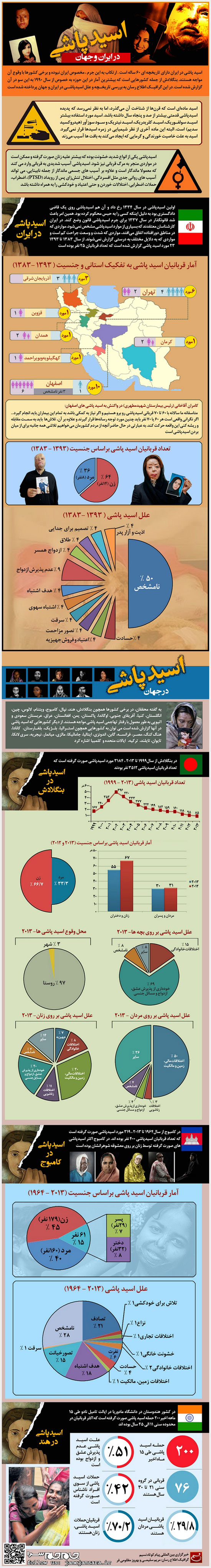 اینفوگرافی: اسیدپاشی در ایران و جهان