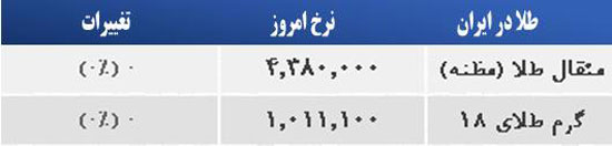 قیمت صبح امروز سکه و طلا در بازار