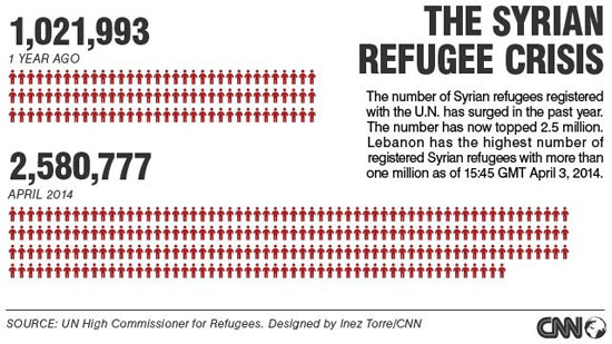 چه کشورهایی پذیرش پناهجویی دارند؟