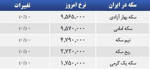 قیمت صبح امروز سکه و طلا در بازار