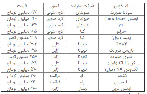 افزایش قیمت چند خودروی وارداتی