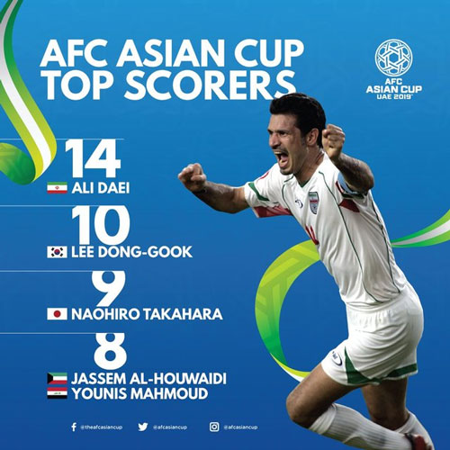 دایی؛ بهترین گلزن تاریخ جام ملت‌های آسیا