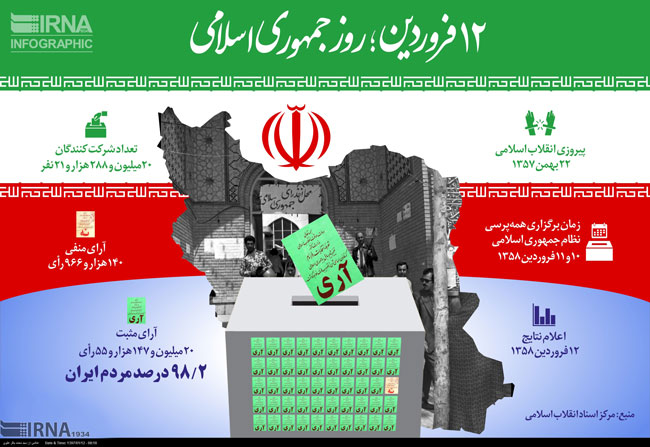 اینفوگرافی؛ ۱۲ فروردین، روز جمهوری اسلامی