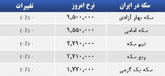 قیمت طلا، سکه و ارزصبح سه شنبه ۳۱ تیر